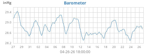 monthbarometer